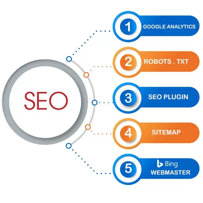 تحسين محركات البحث SEO